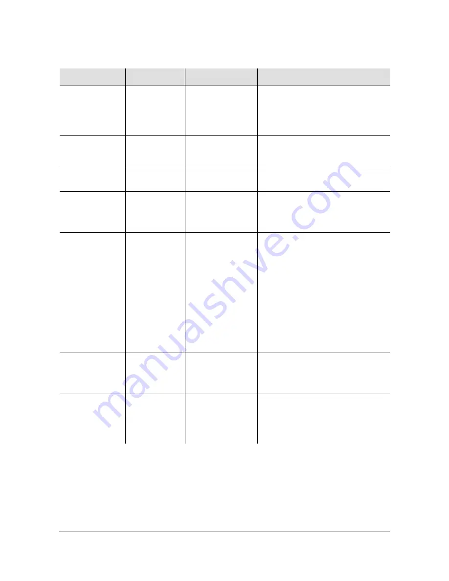 Symmetricom TimeHub 5500 User Manual Download Page 87