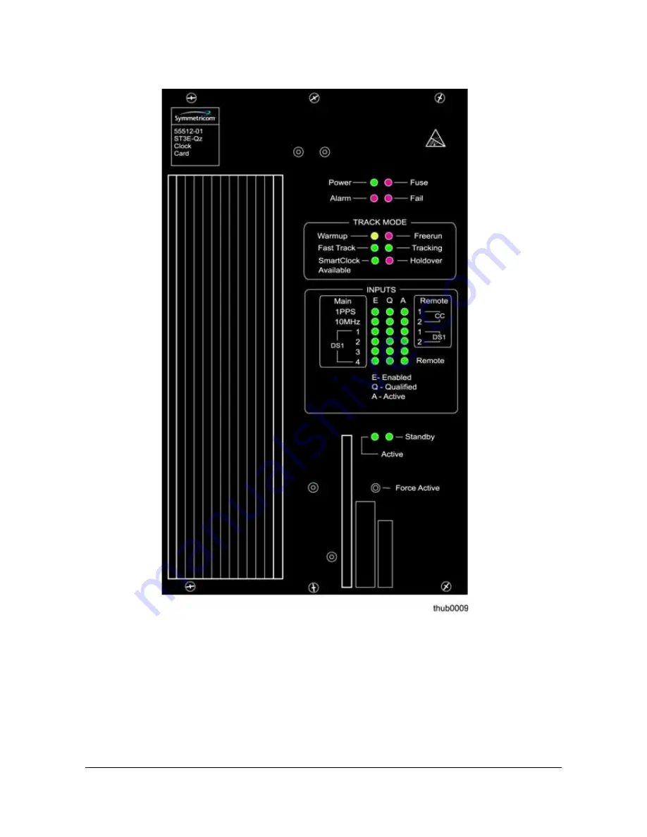 Symmetricom TimeHub 5500 User Manual Download Page 144