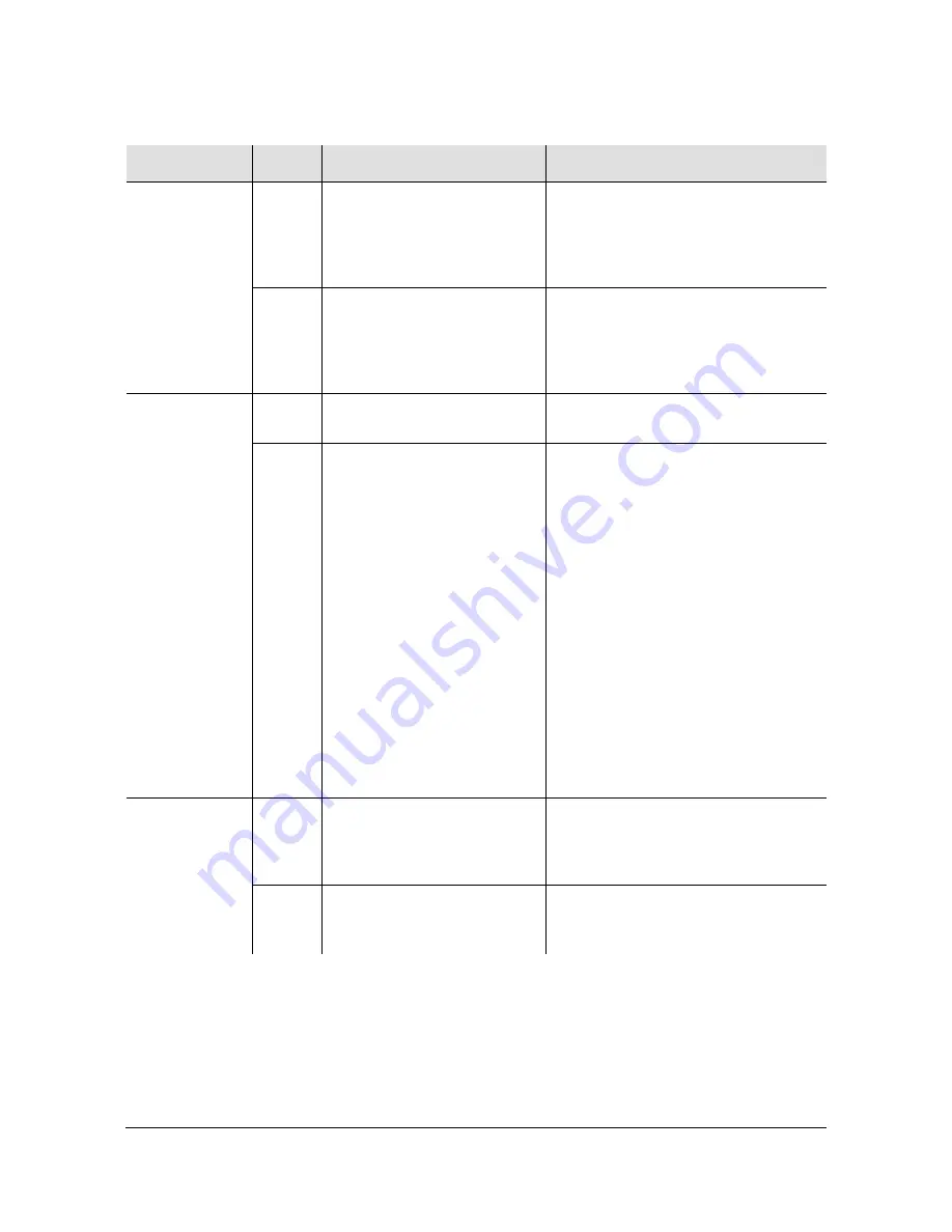 Symmetricom TimeHub 5500 User Manual Download Page 215