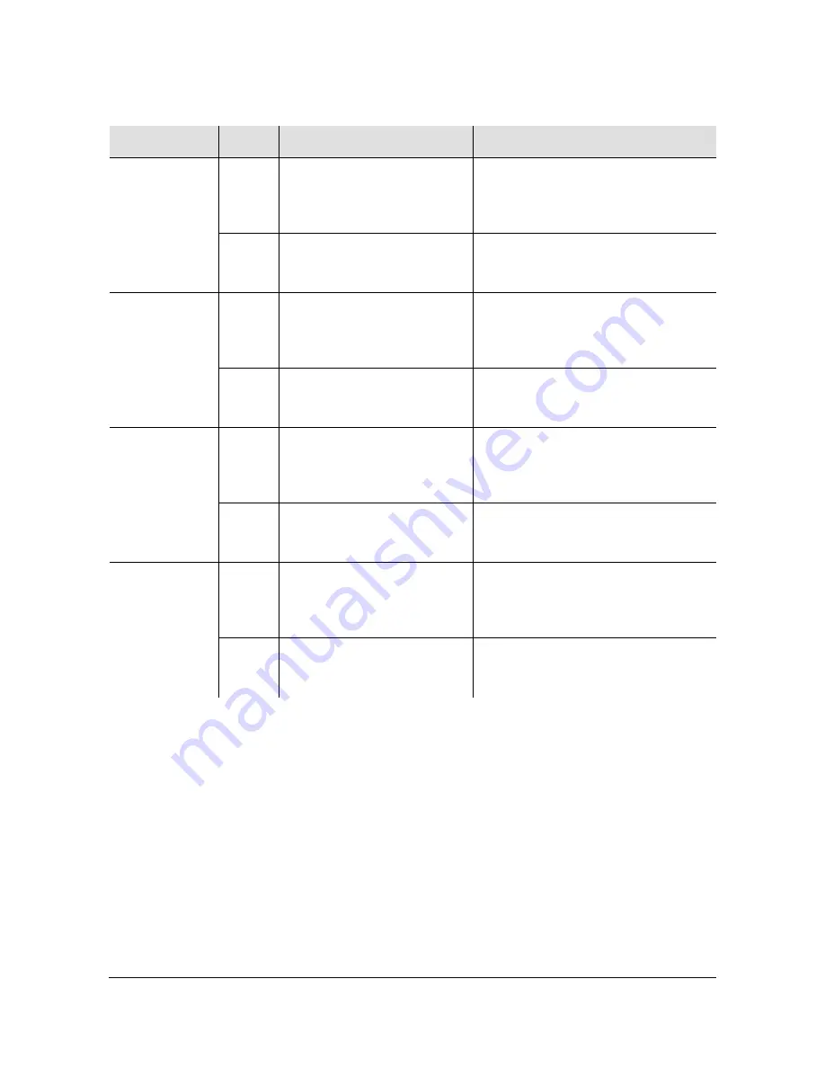 Symmetricom TimeHub 5500 User Manual Download Page 223