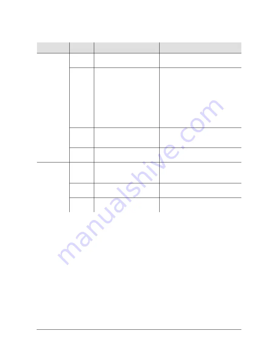 Symmetricom TimeHub 5500 User Manual Download Page 237