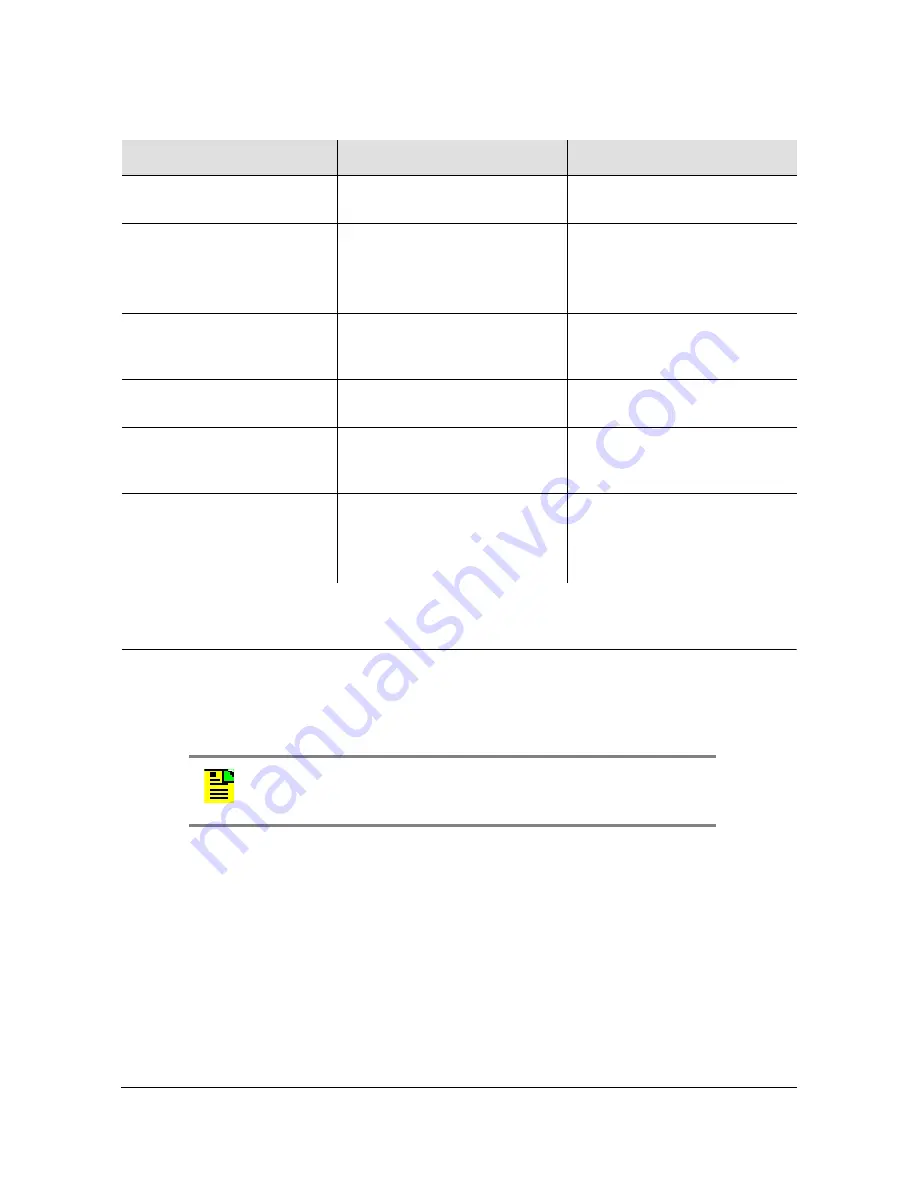 Symmetricom TimeHub 5500 User Manual Download Page 263