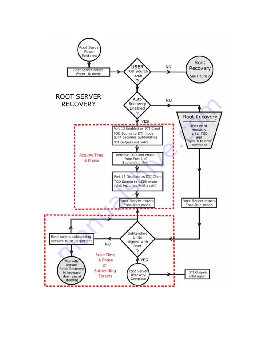 Symmetricom TimeProvider 1000 User Manual Download Page 97