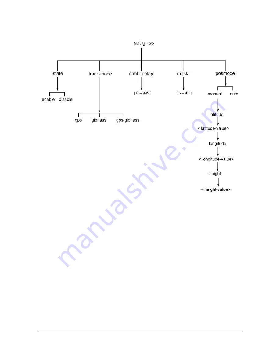 Symmetricom TimeProvider 2300 User Manual Download Page 207