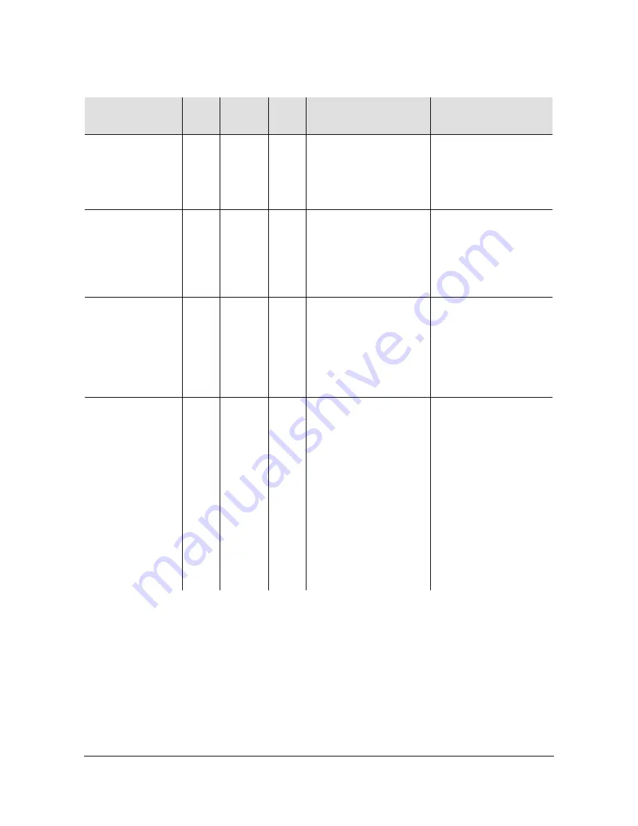 Symmetricom TimeProvider 2300 User Manual Download Page 281