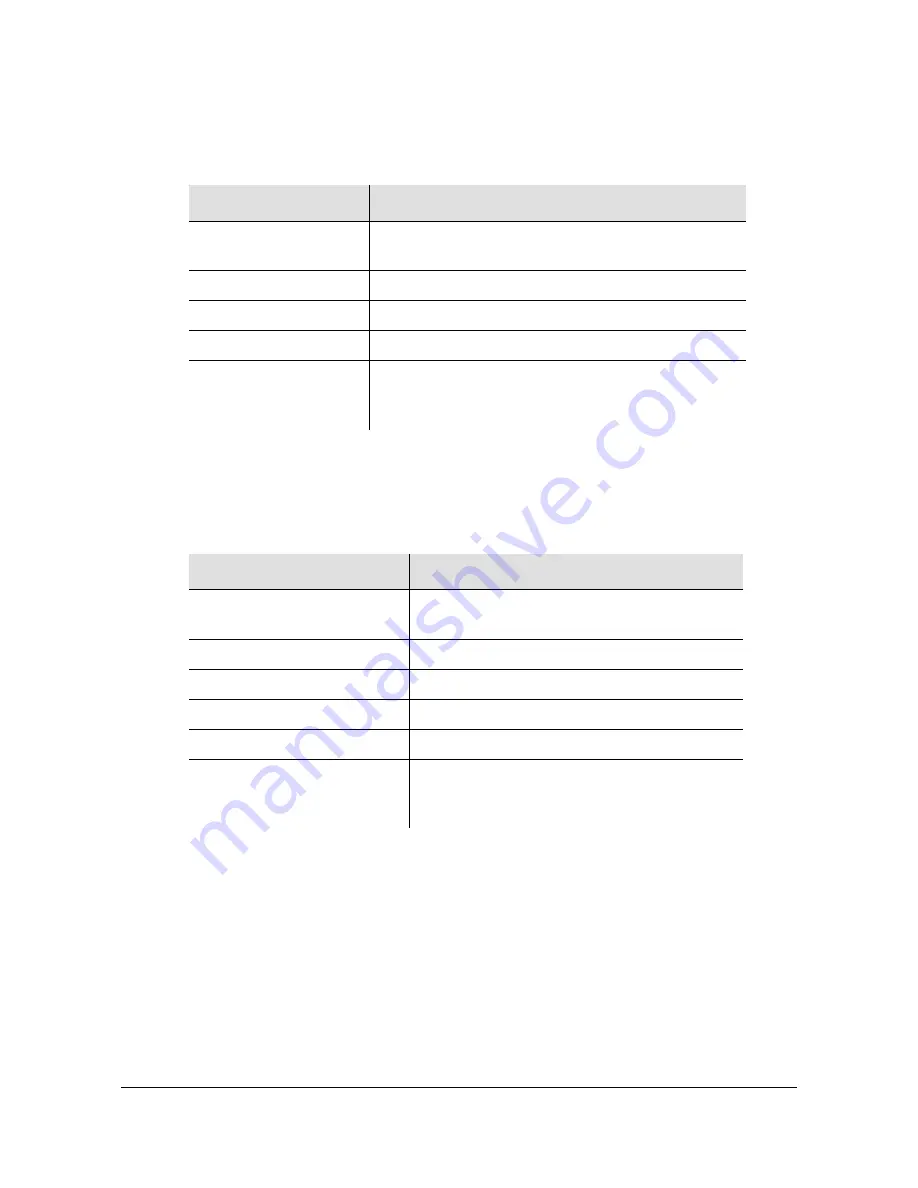 Symmetricom TimeProvider 2300 User Manual Download Page 307