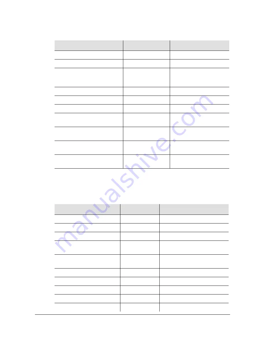 Symmetricom TimeProvider 2300 User Manual Download Page 320