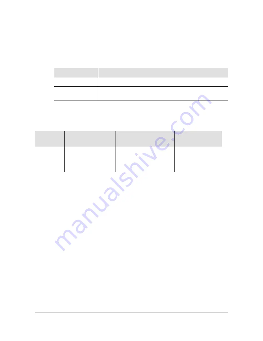 Symmetricom TimeProvider 2300 User Manual Download Page 334