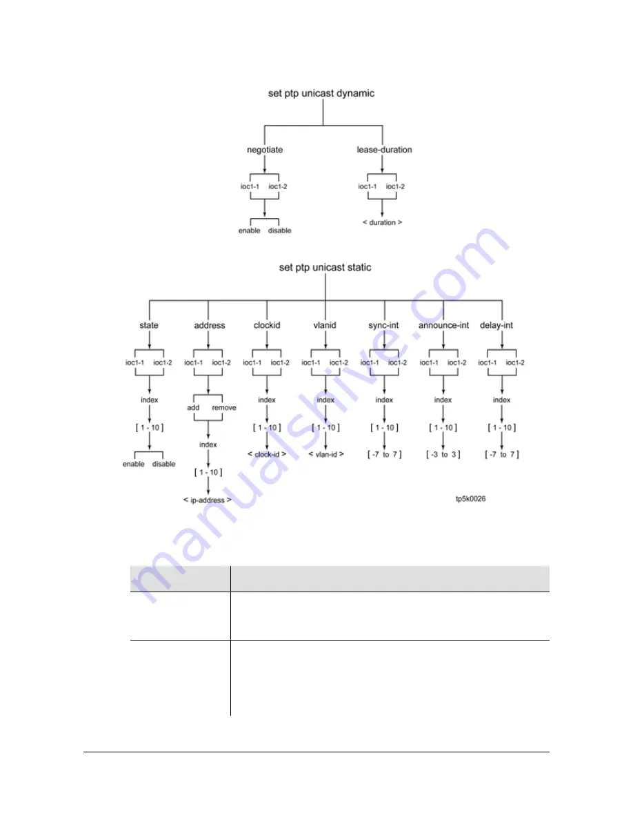 Symmetricom TimeProvider 5000 User Manual Download Page 302