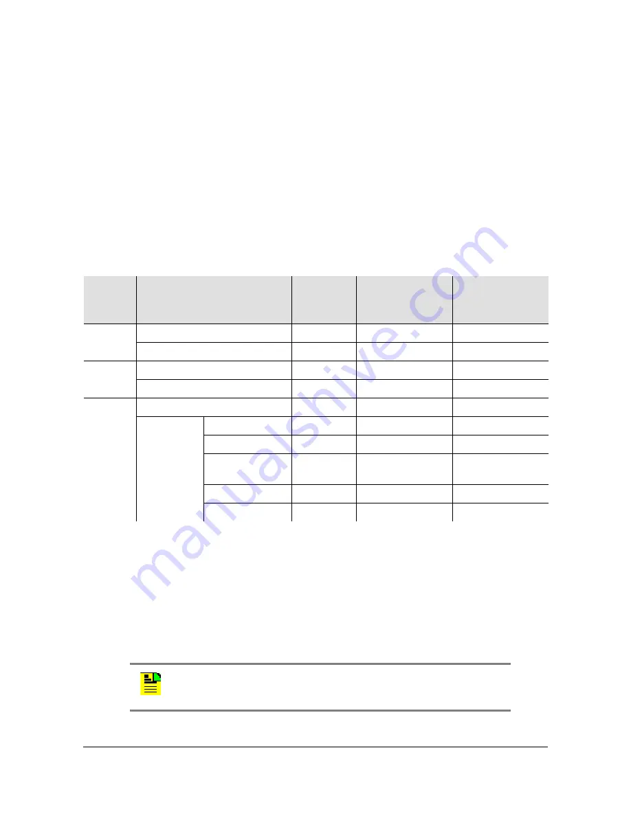 Symmetricom TimeProvider 5000 User Manual Download Page 319