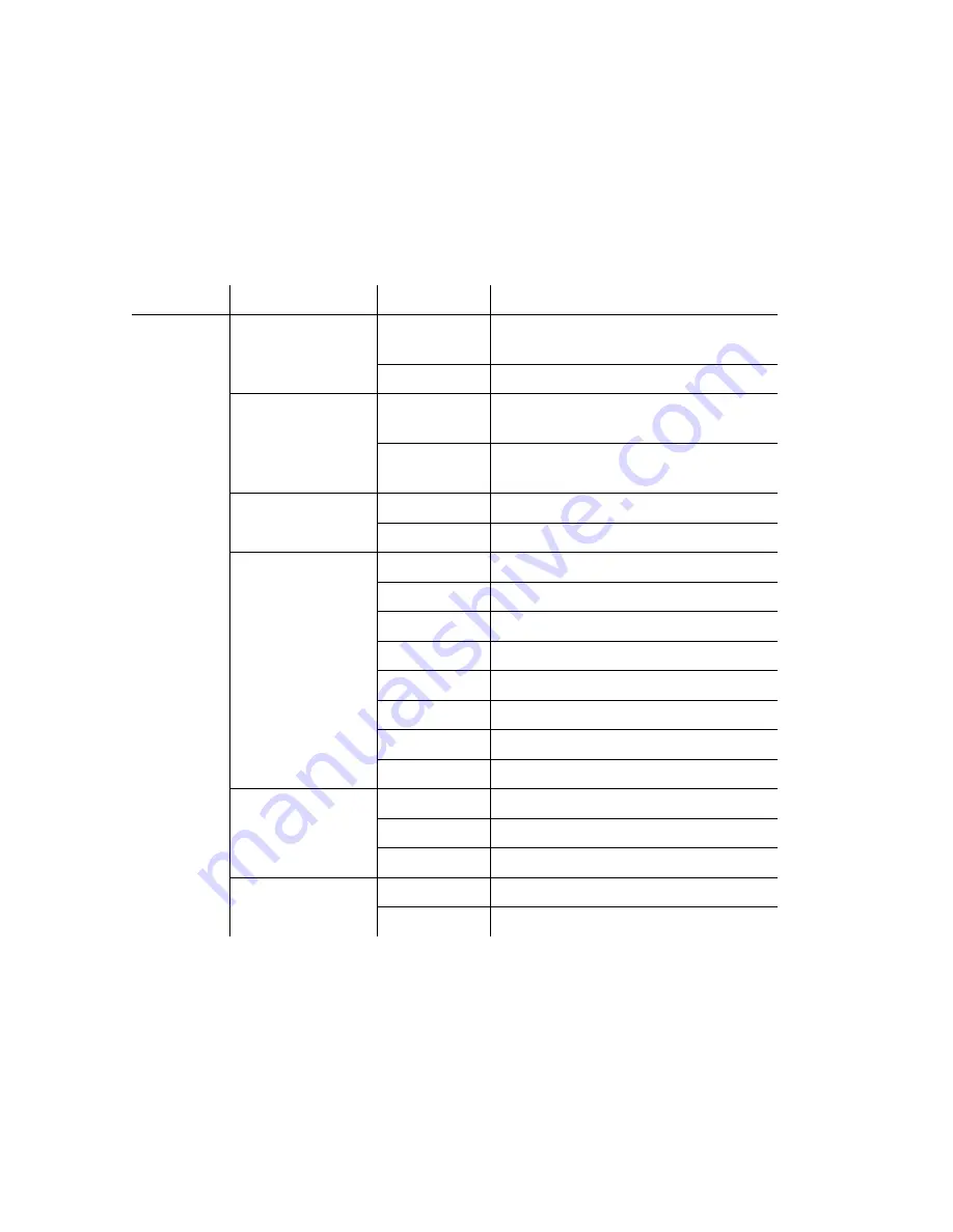 Symmetricom TimeSource 3600 Manual Download Page 146