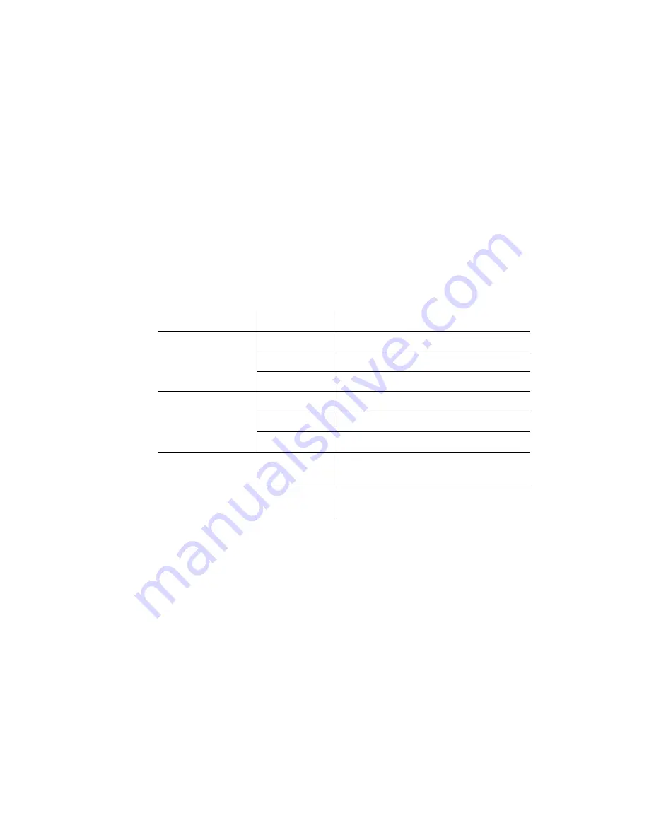 Symmetricom TimeSource 3600 Manual Download Page 148