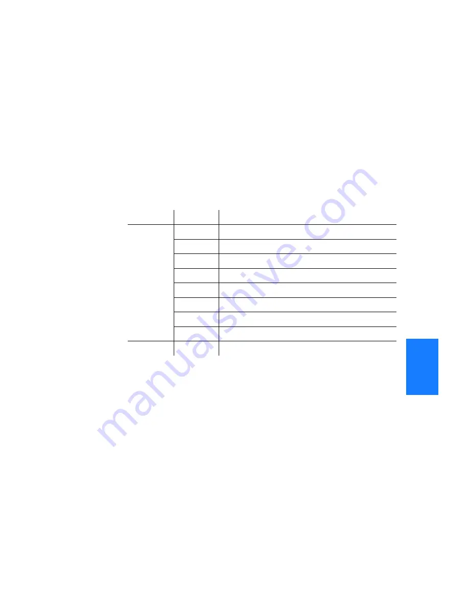 Symmetricom TimeSource 3600 Manual Download Page 167