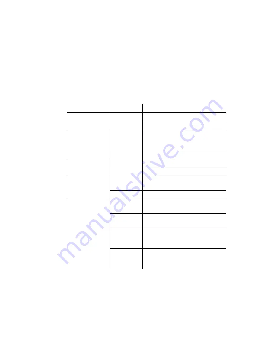 Symmetricom TimeSource 3600 Manual Download Page 168