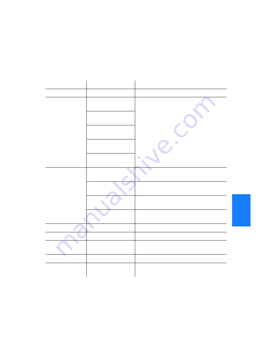 Symmetricom TimeSource 3600 Manual Download Page 183