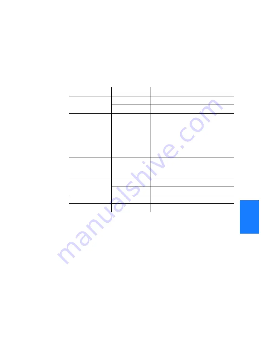 Symmetricom TimeSource 3600 Manual Download Page 187