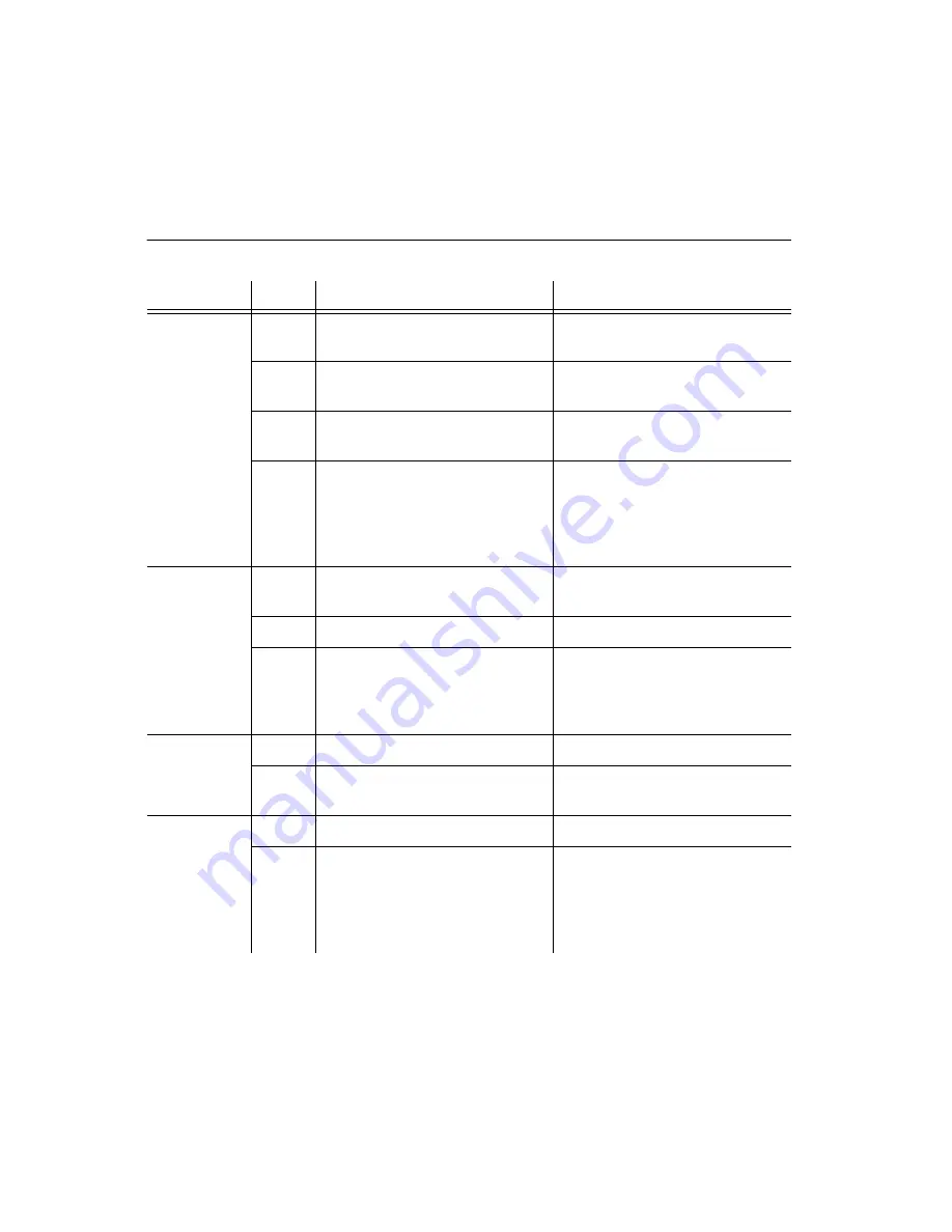 Symmetricom TimeSource 3600 Manual Download Page 206