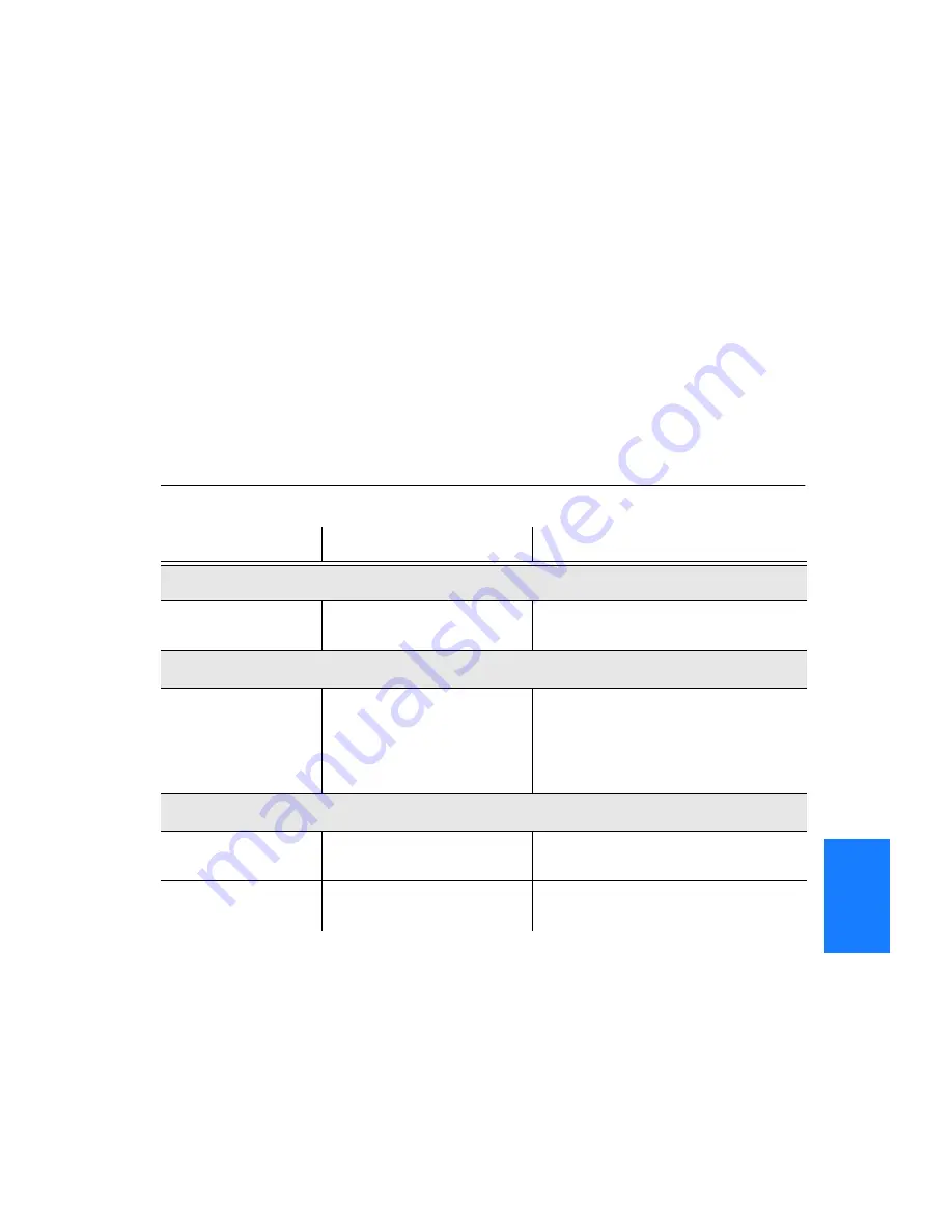 Symmetricom TimeSource 3600 Manual Download Page 209