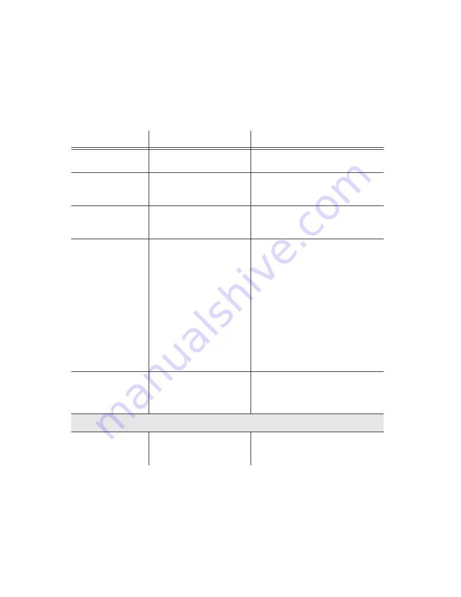 Symmetricom TimeSource 3600 Manual Download Page 212