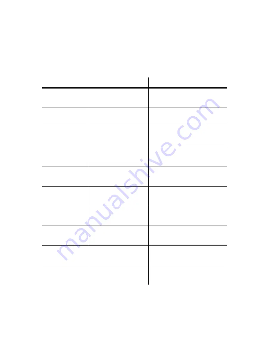 Symmetricom TimeSource 3600 Manual Download Page 214