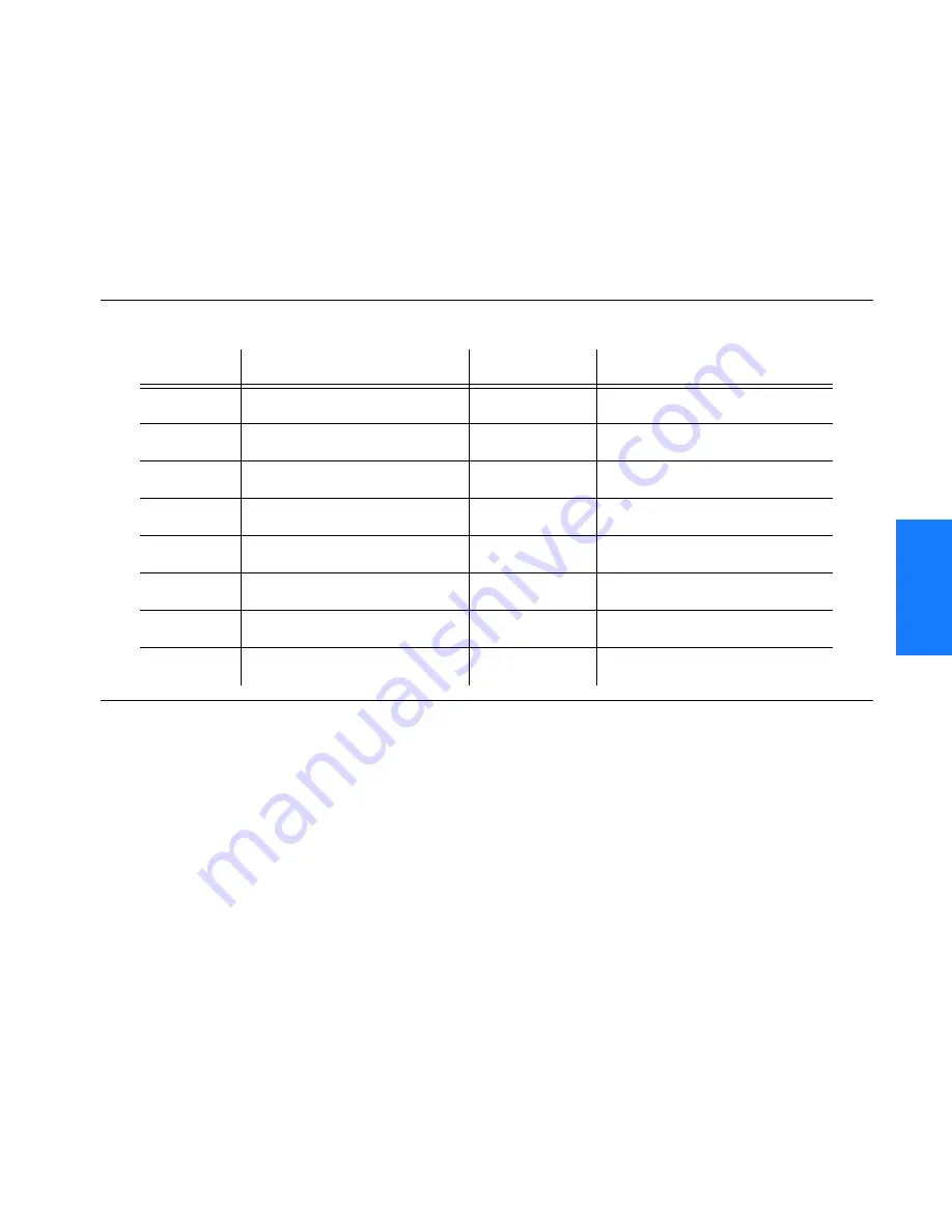 Symmetricom TimeSource 500 User Manual Download Page 119