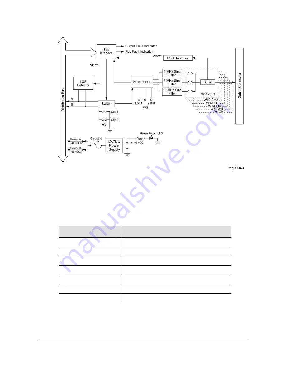 Symmetricom TSG-3800 Series User Manual Download Page 233