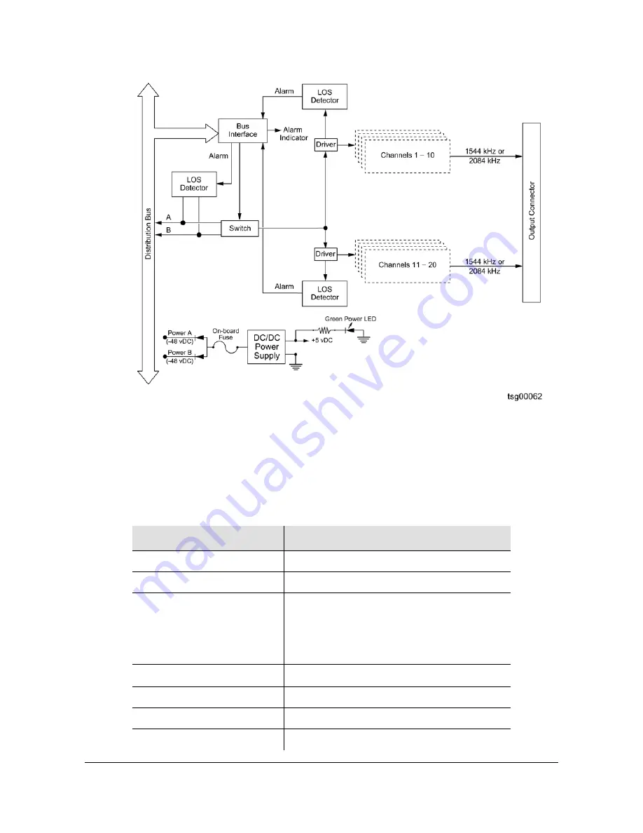 Symmetricom TSG-3800 Series User Manual Download Page 244