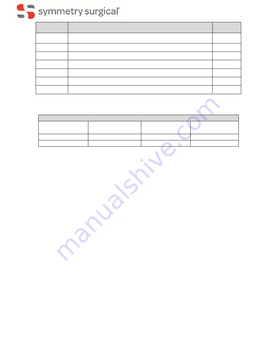 Symmetry Surgical RapidClean Symmetry Sharp Kerrison Instructions Manual Download Page 42