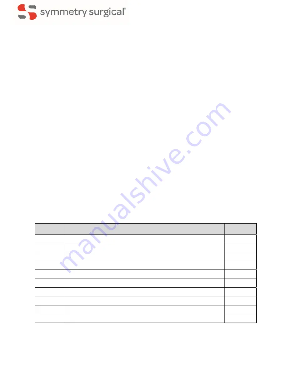 Symmetry Surgical RapidClean Symmetry Sharp Kerrison Instructions Manual Download Page 179