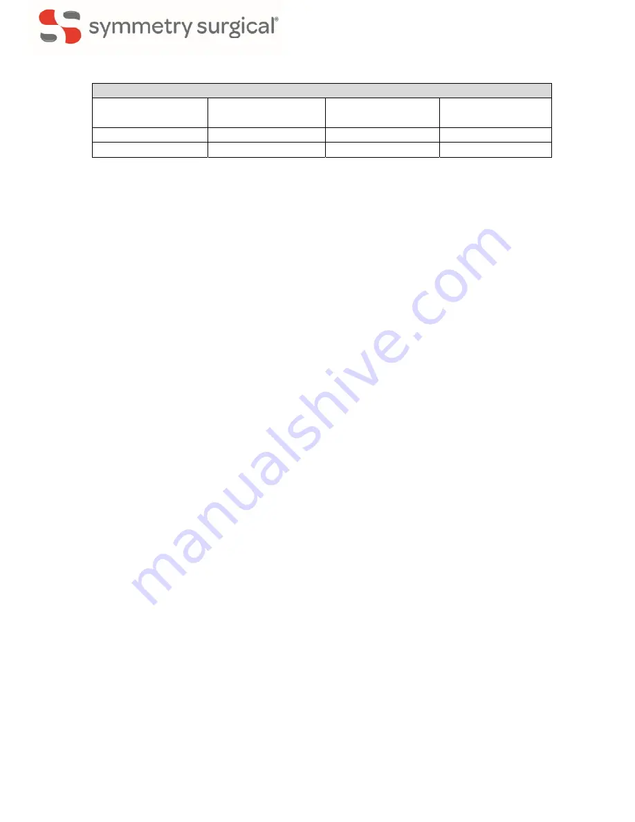 Symmetry Surgical RapidClean Symmetry Sharp Kerrison Instructions Manual Download Page 180