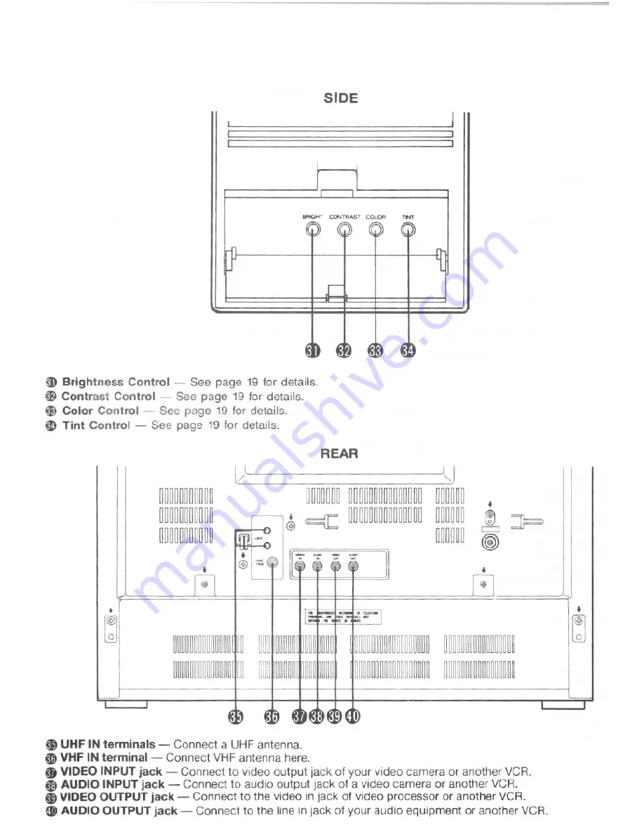 Symphonic 19-TR Owner'S Manual Download Page 8