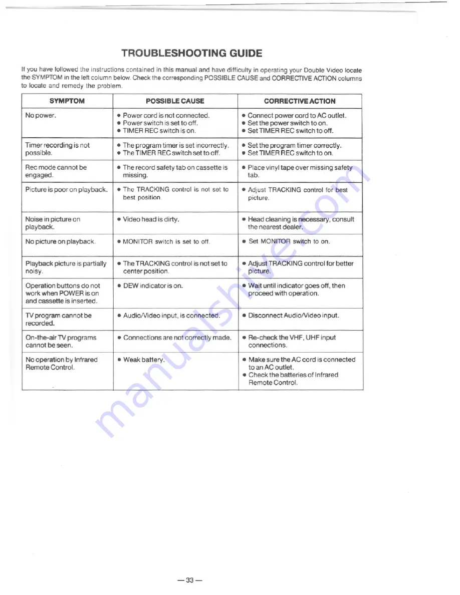 Symphonic 19-TR Owner'S Manual Download Page 33