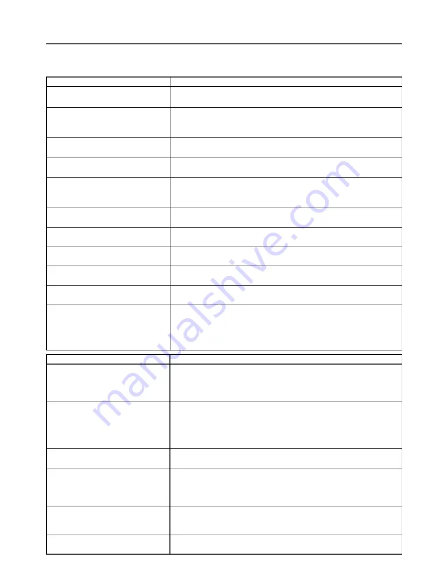 Symphonic CSC313E Owner'S Manual Download Page 30