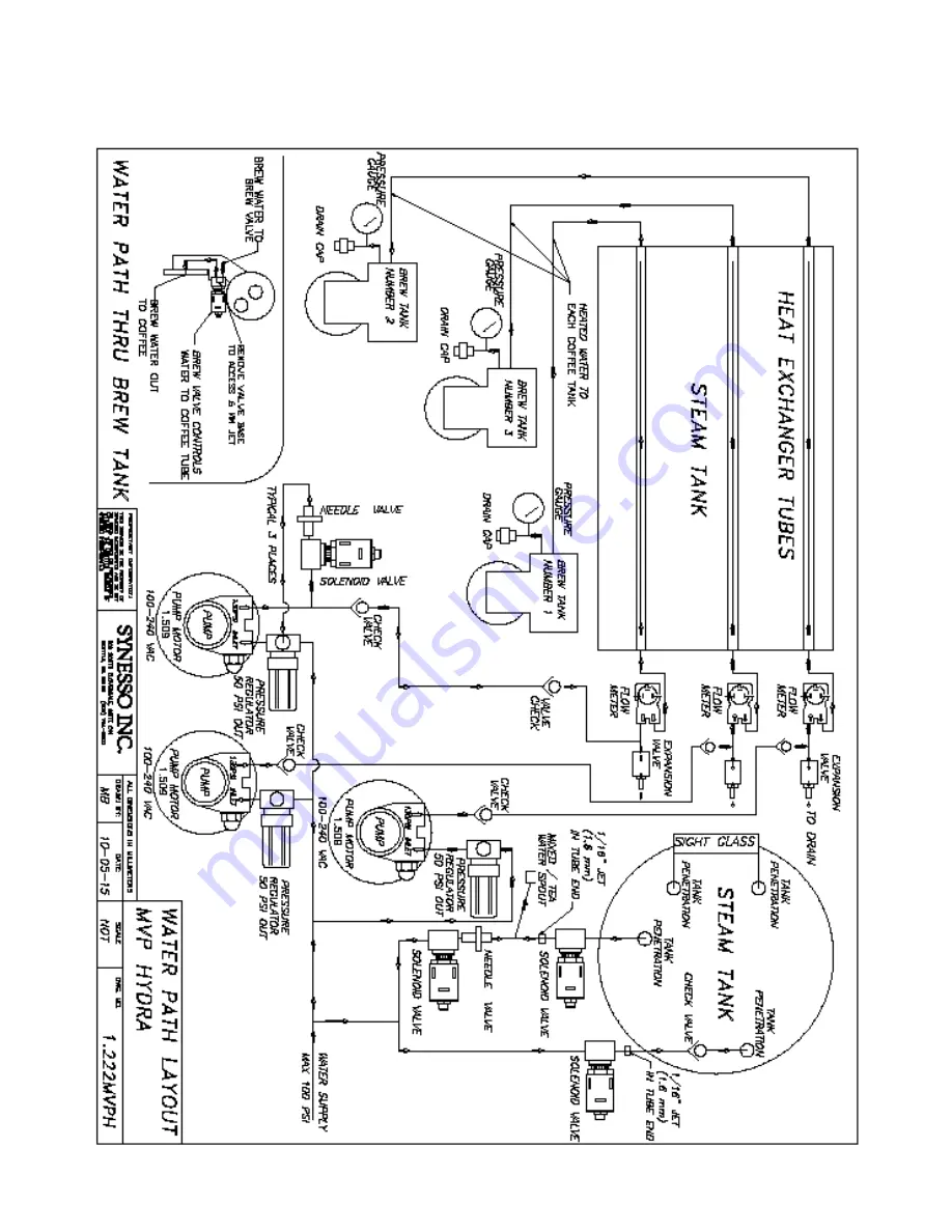 Synesso MVP Technical Manual Download Page 27