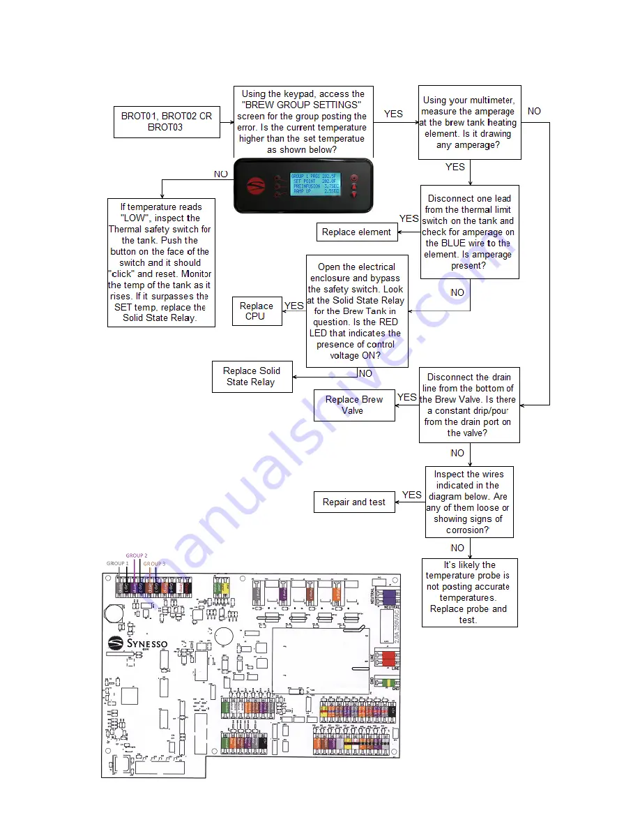 Synesso MVP Technical Manual Download Page 45