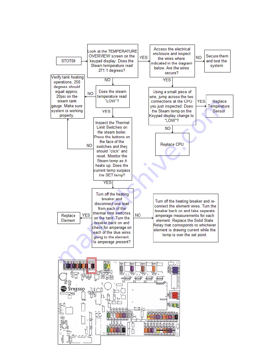 Synesso MVP Technical Manual Download Page 49