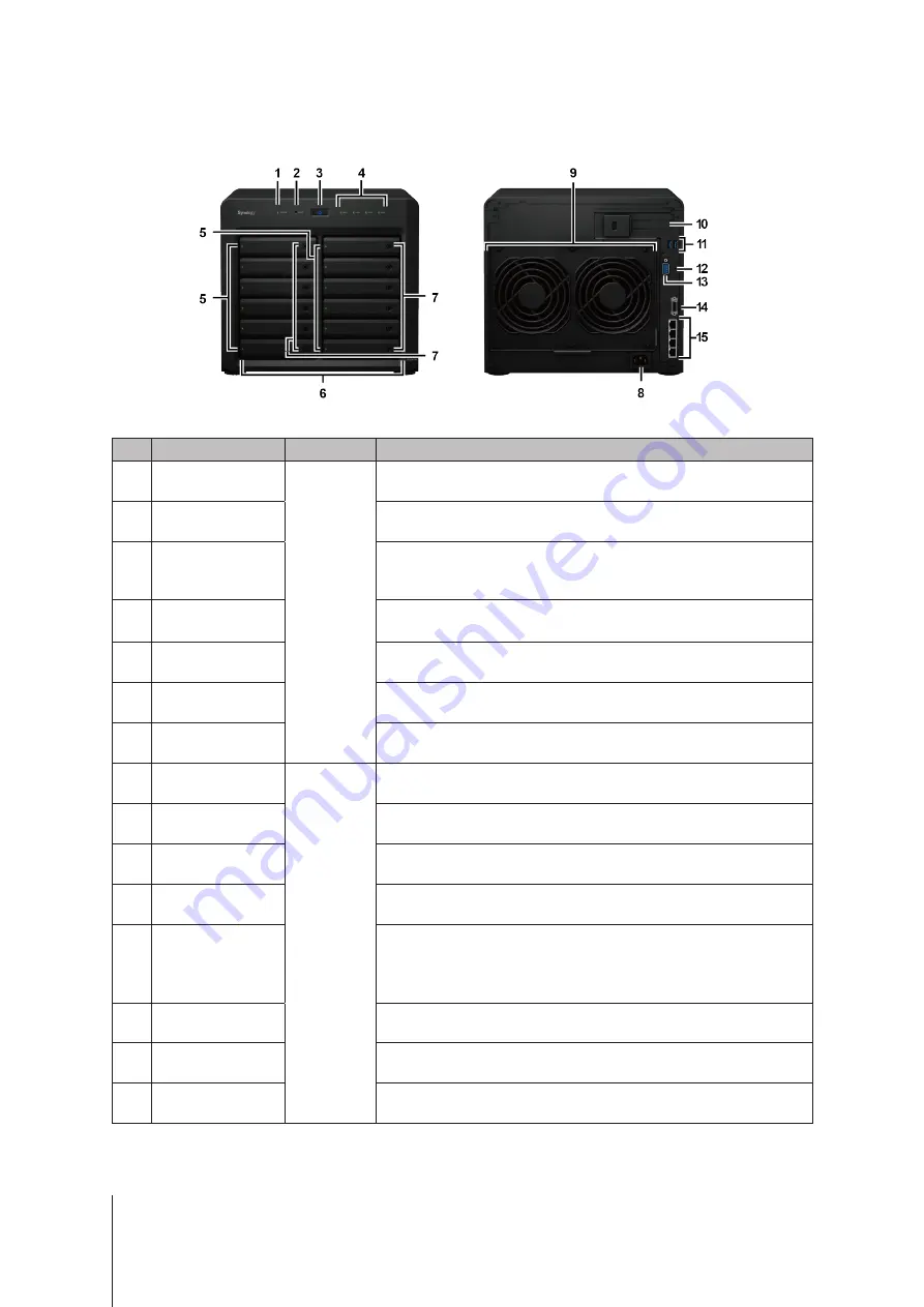 Synology DiskStation DS2419+ Hardware Installation Manual Download Page 4