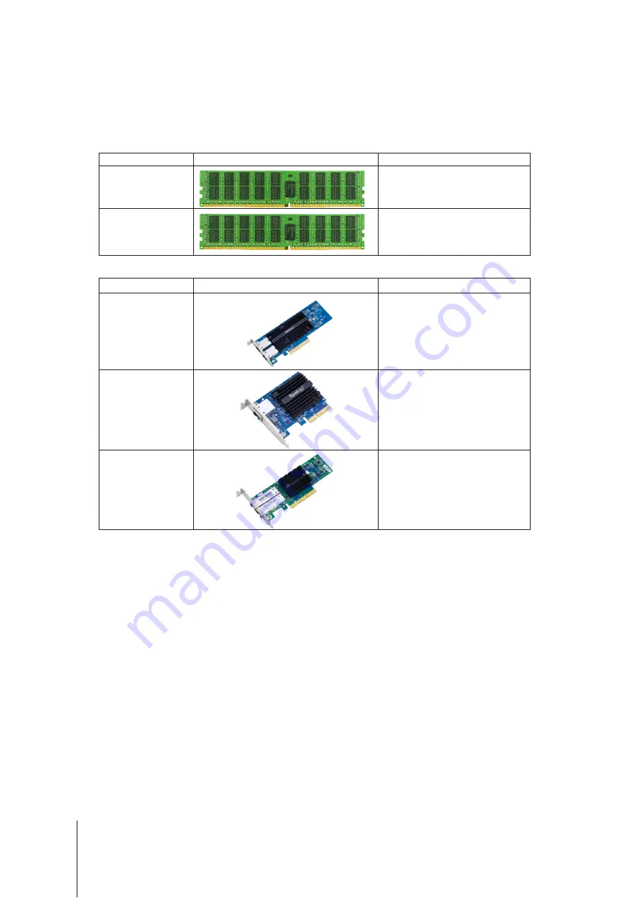 Synology NAS FS3400 Hardware Installation Manual Download Page 6