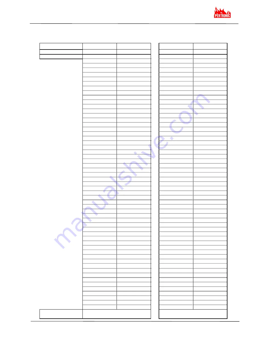 System Sensor FAAST 7100X Installation And Maintenance Manual Download Page 25