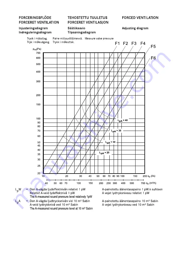 SystemAir 602-10/B Скачать руководство пользователя страница 31