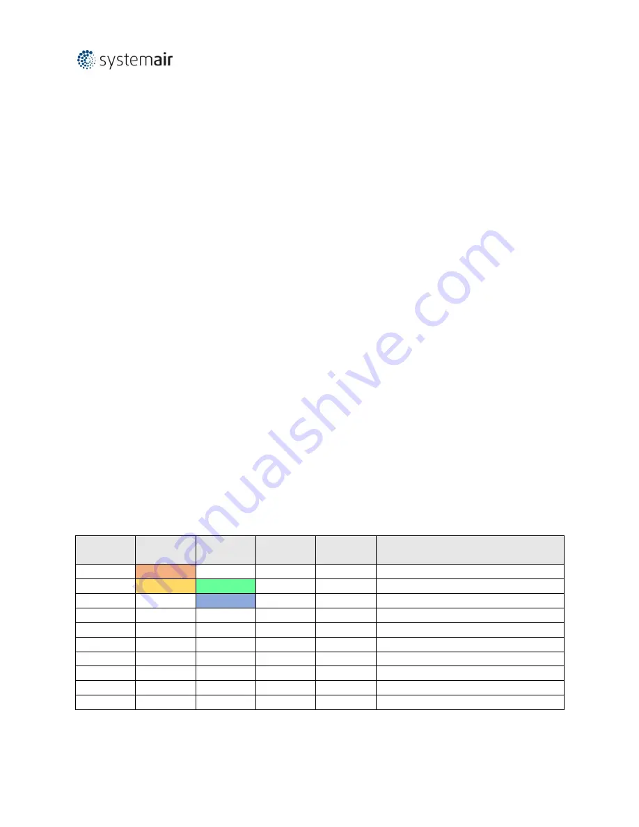 SystemAir Access V4.X Configuration Manual Download Page 11
