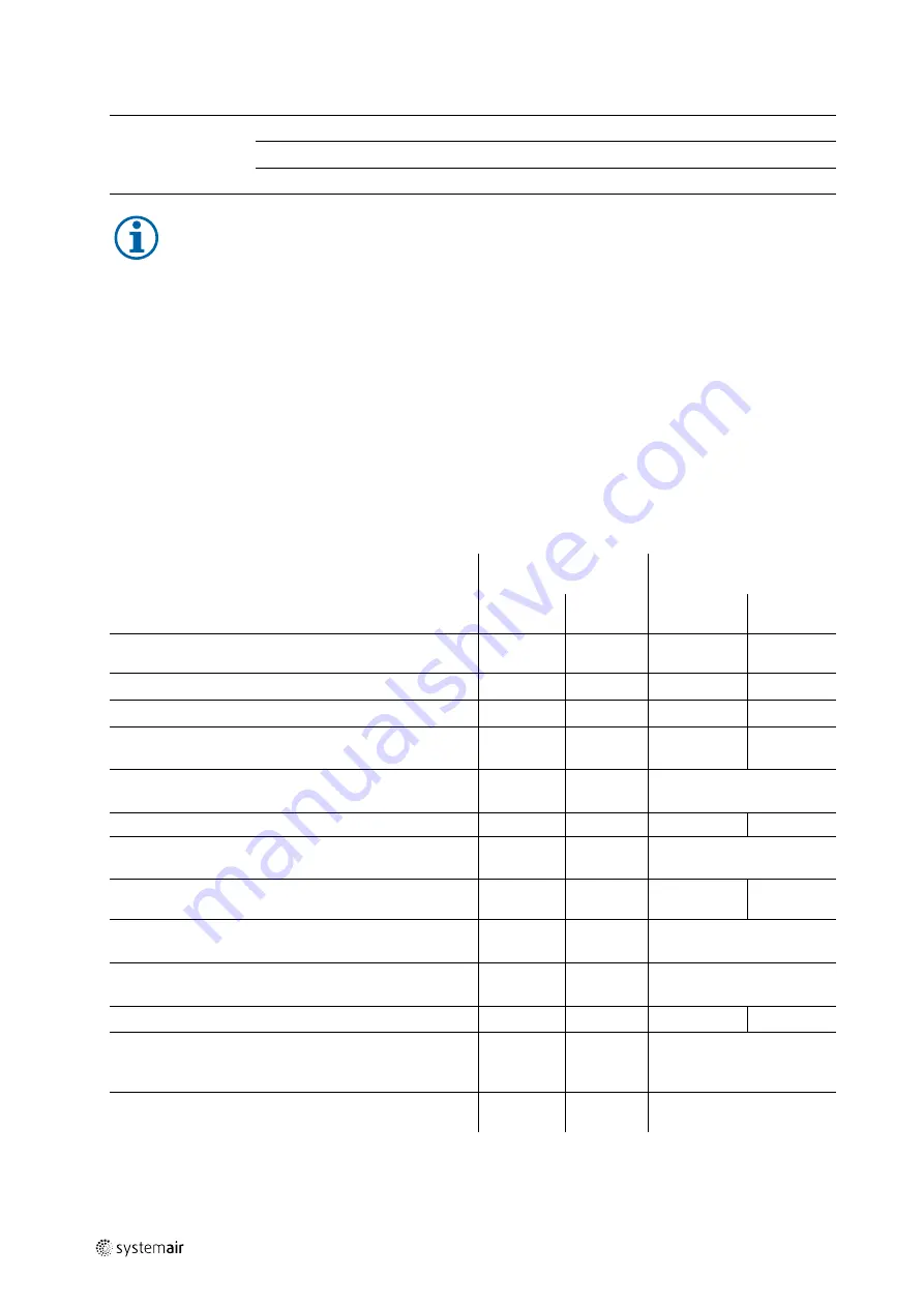 SystemAir AR 1000DS Installation And Operating Instructions Manual Download Page 18