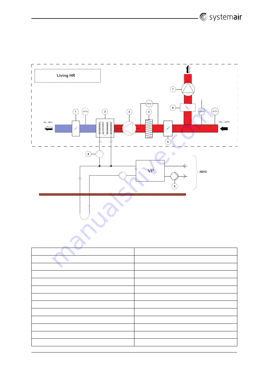 SystemAir Living HR Operation And Maintenance Instructions Download Page 6