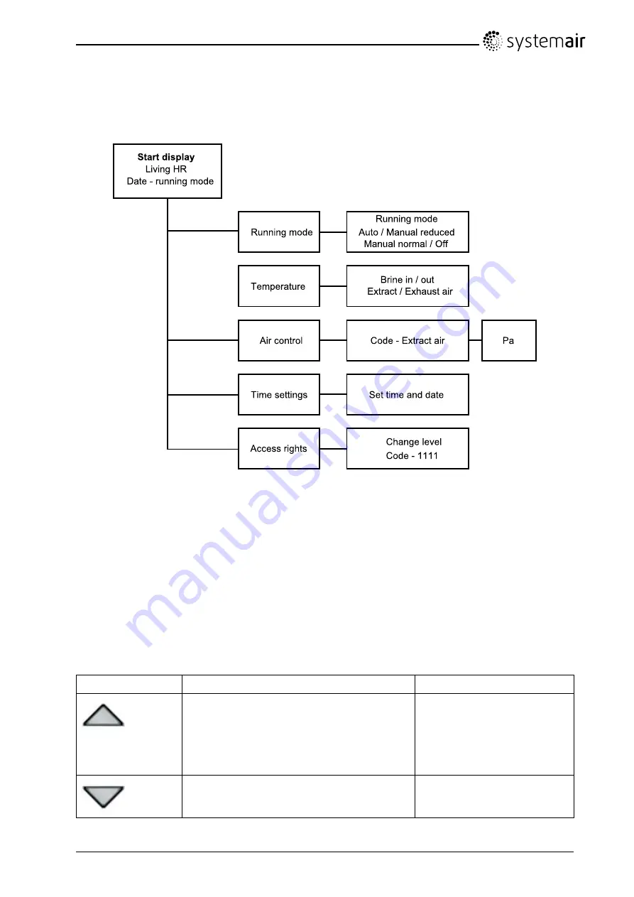 SystemAir Living HR Operation And Maintenance Instructions Download Page 10