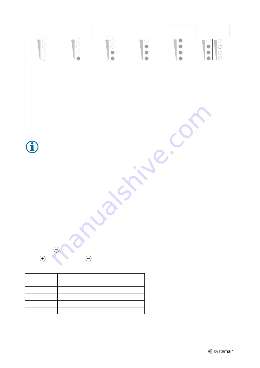 SystemAir SAVE VTC 300 User Manual Download Page 7