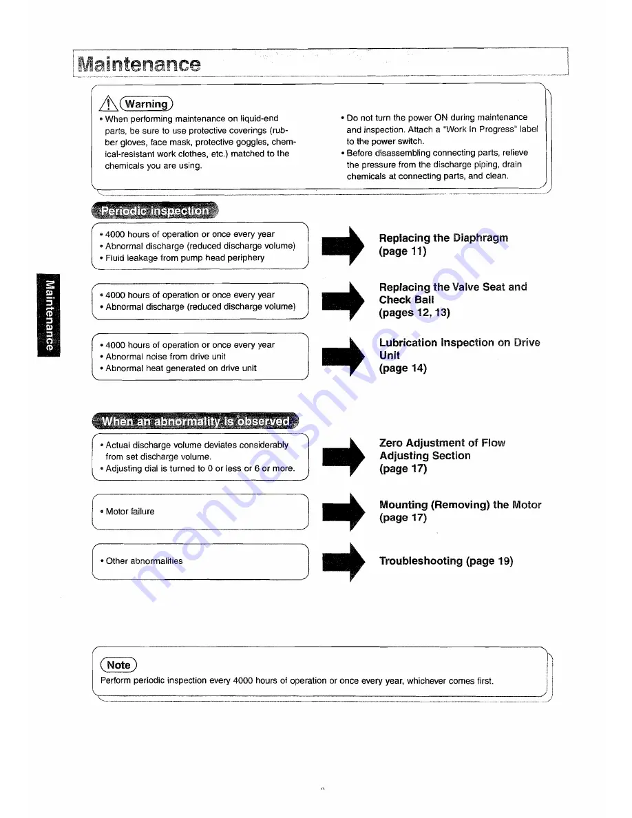 Tacmina CSII Series Operation Manual Download Page 9