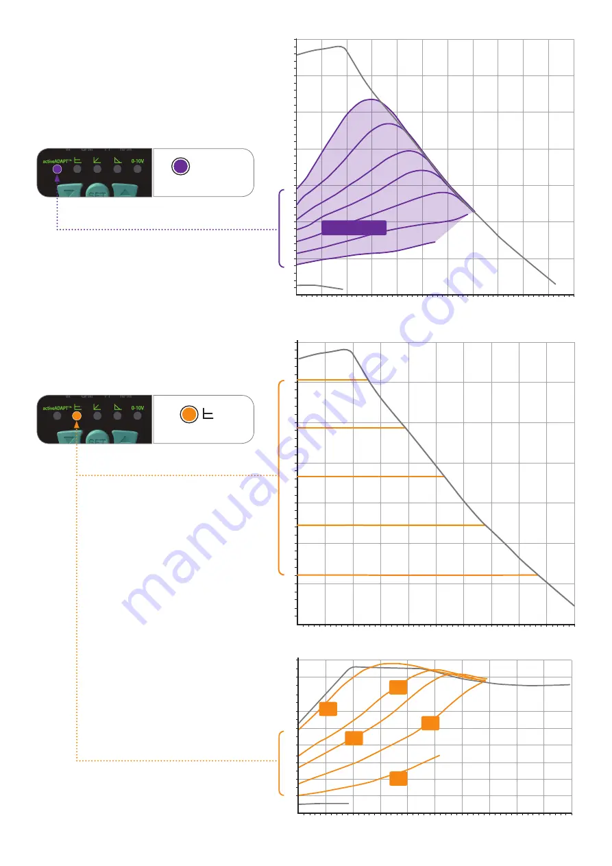 Taco 0034ePlus Instruction Sheet Download Page 7