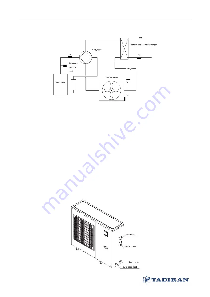 Tadiran Telecom Ansal LRSJ-120/NYN1 Technical Manual Download Page 5