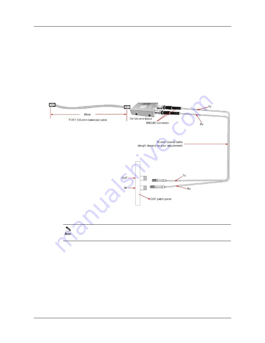 Tadiran Telecom TGW1E1-2G User Configuration Manual Download Page 24