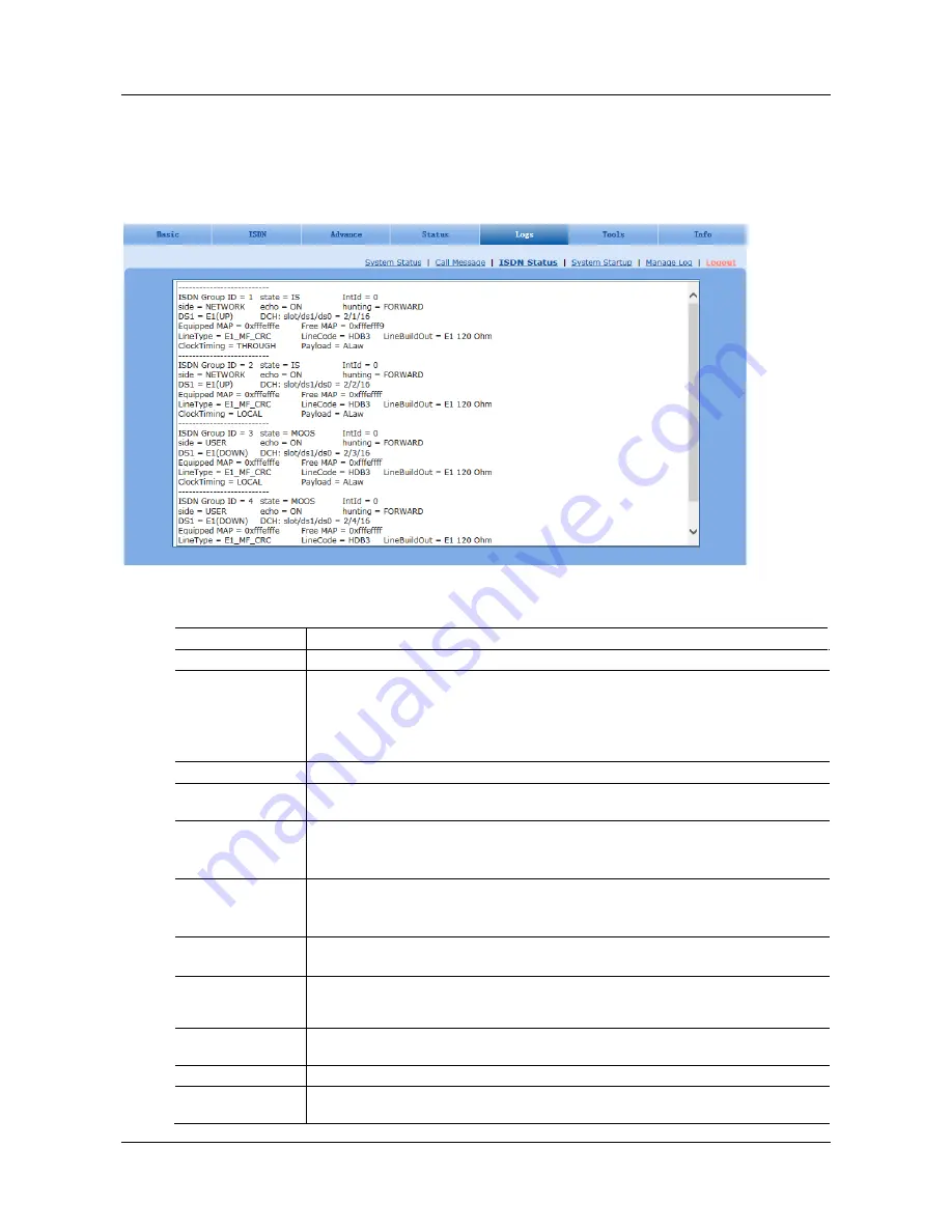 Tadiran Telecom TGW1E1-2G User Configuration Manual Download Page 68